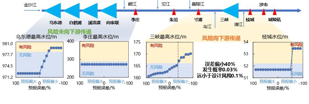 数据缩略图