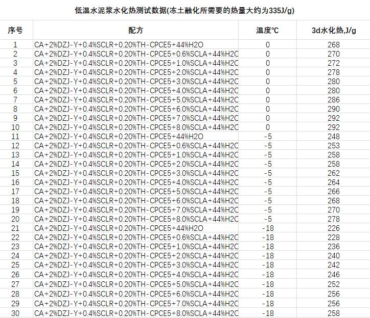 数据缩略图