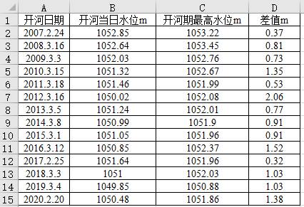 数据缩略图