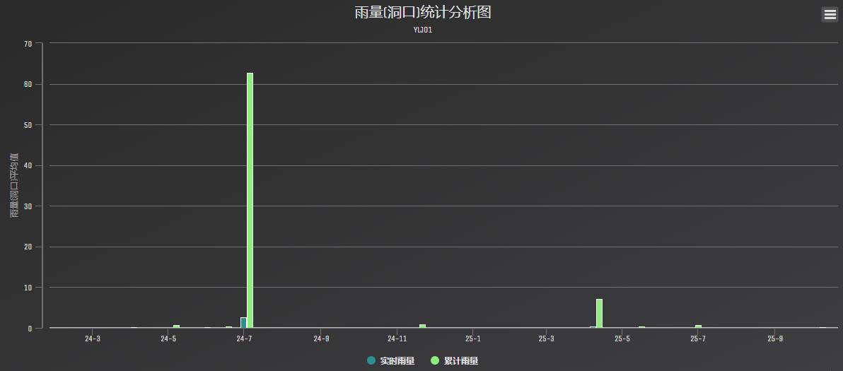 数据缩略图