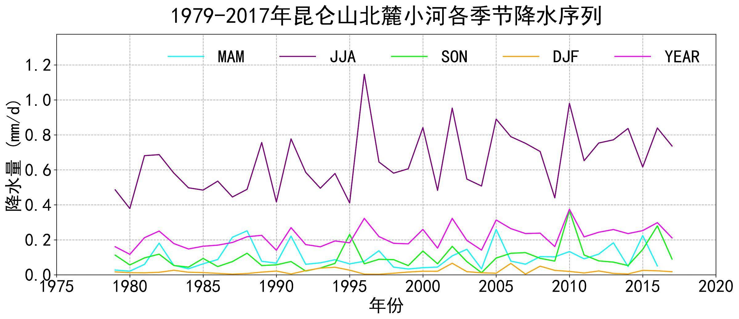 数据缩略图