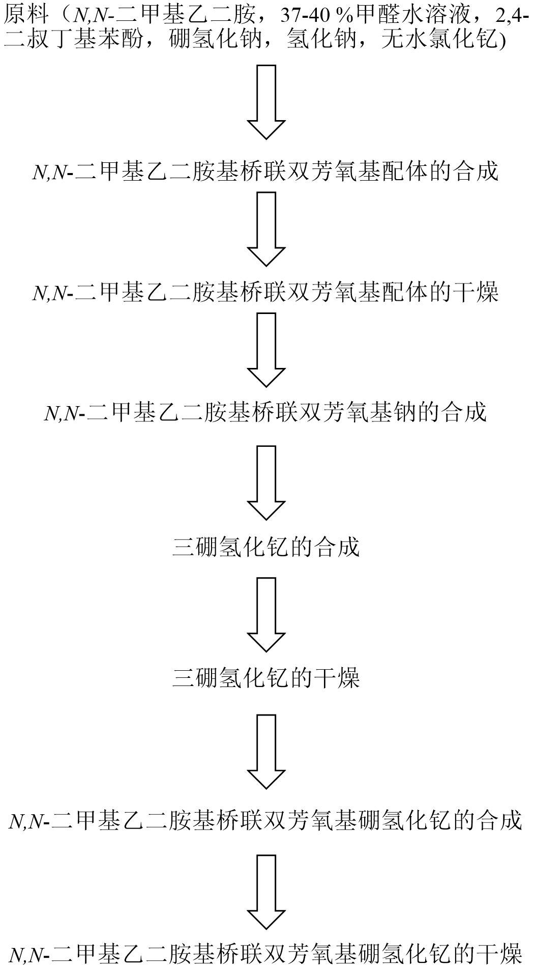 数据缩略图