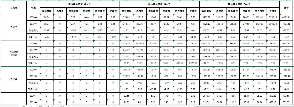 数据缩略图