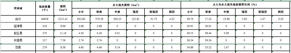 数据缩略图