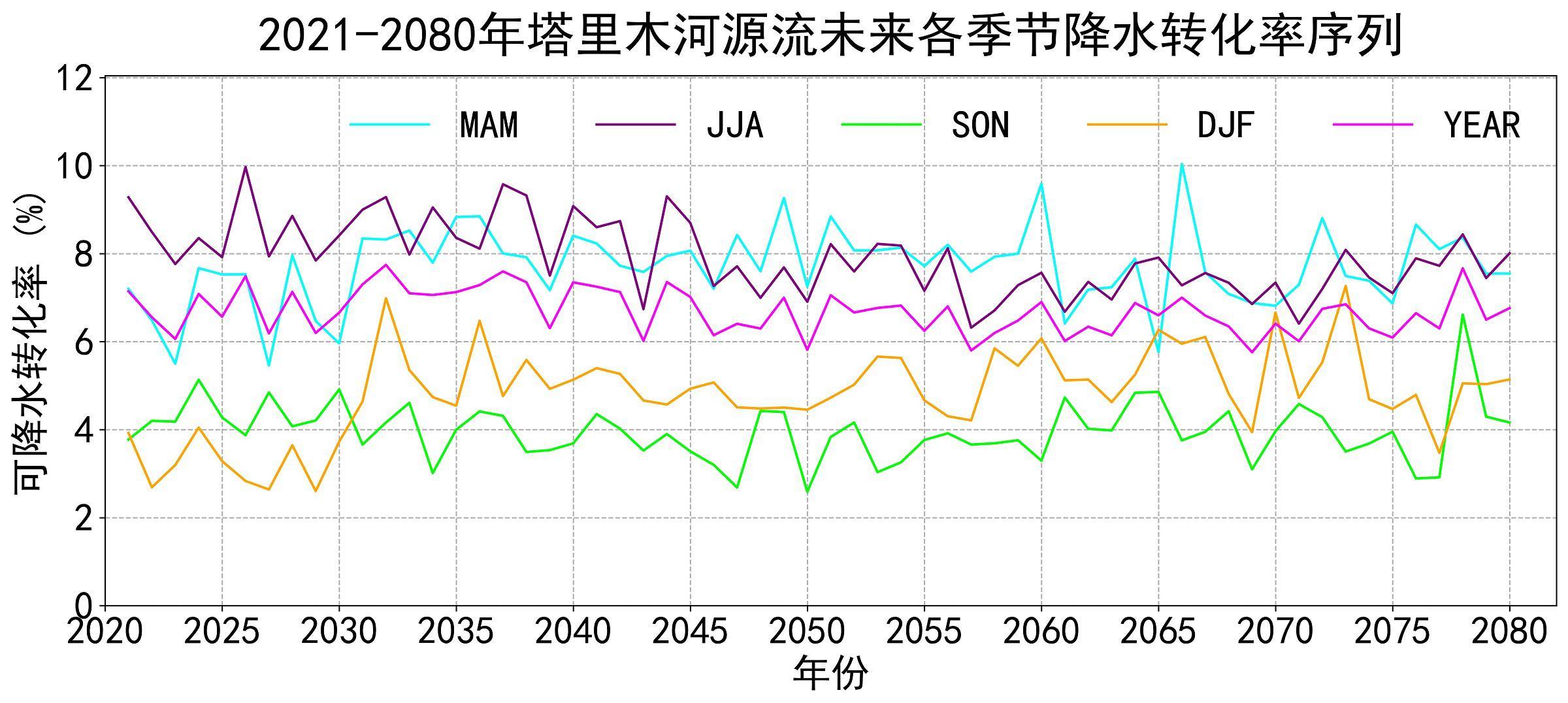 数据缩略图