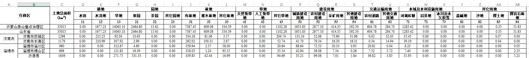 数据缩略图
