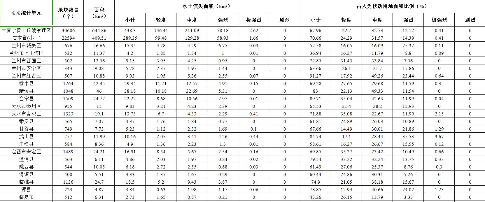 数据缩略图