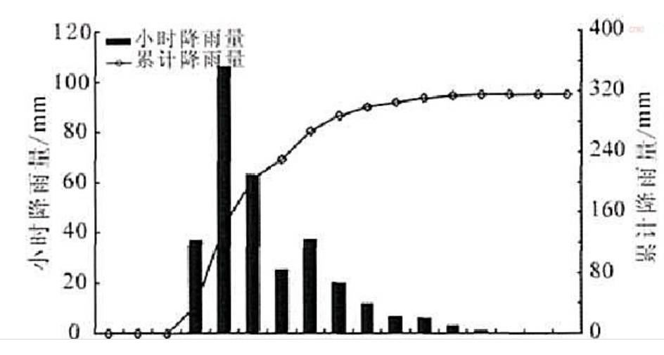 Data thumbnail