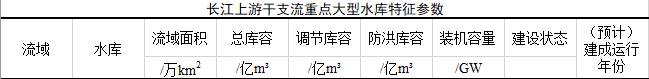 数据缩略图