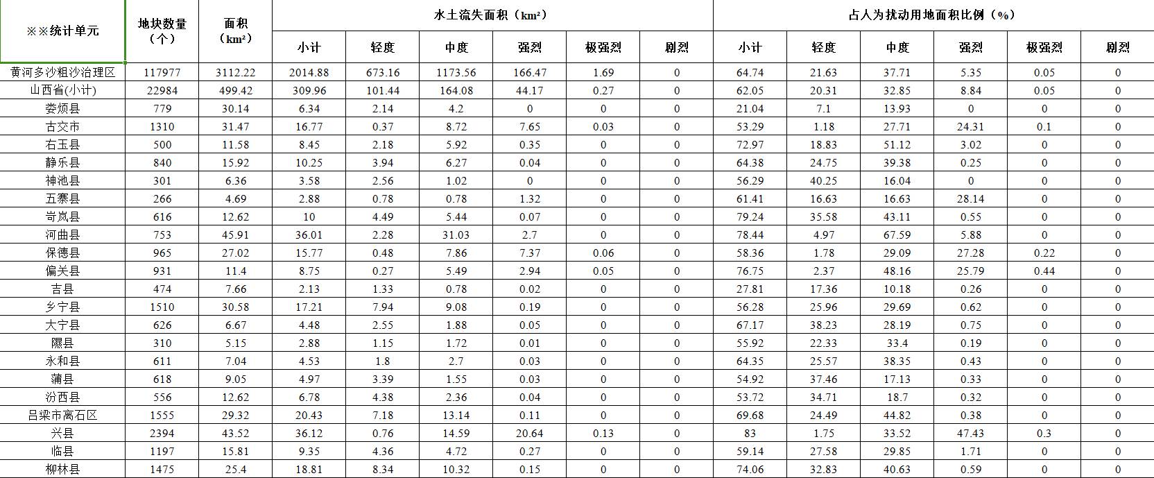 数据缩略图