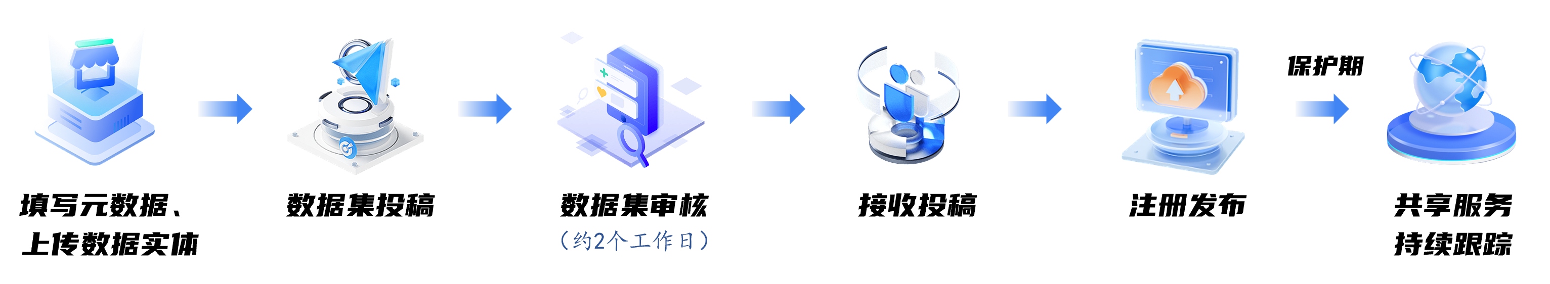 数据投稿流程