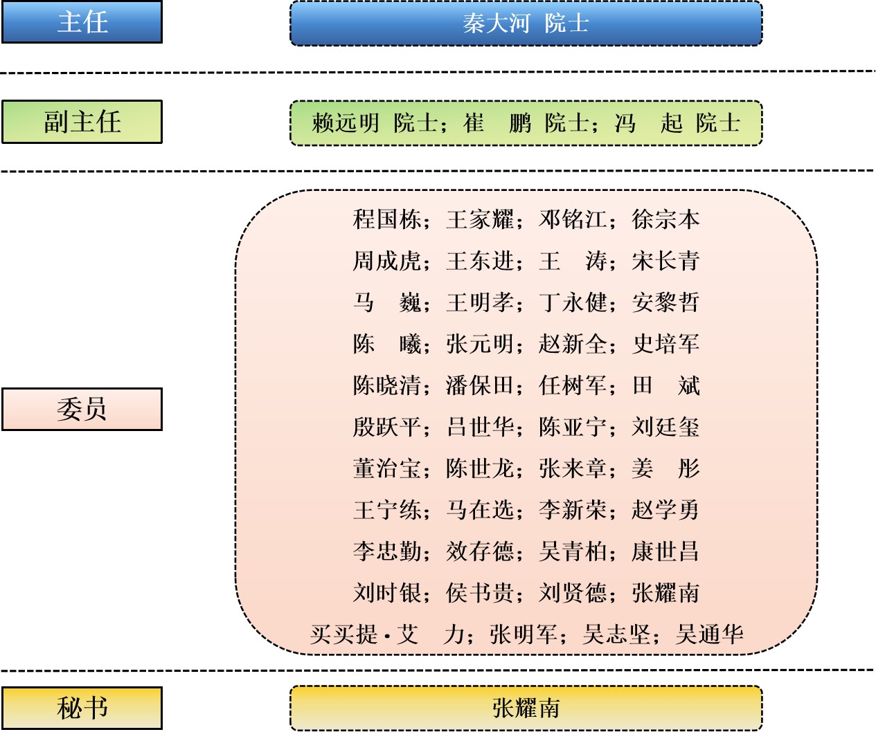 数据中心总体结构