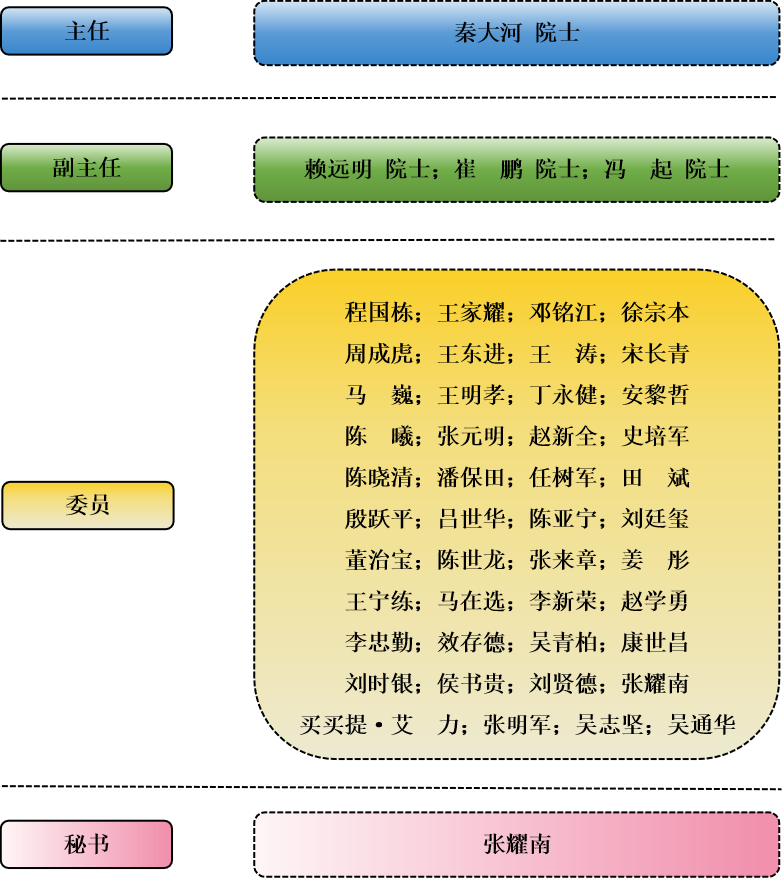 数据中心总体结构
