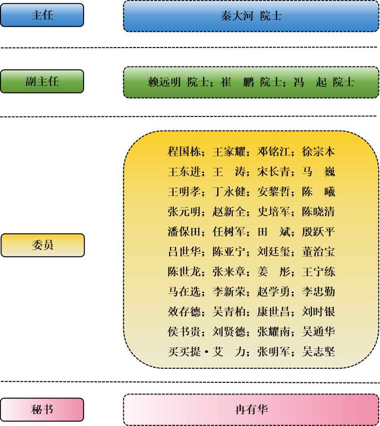 数据中心总体结构